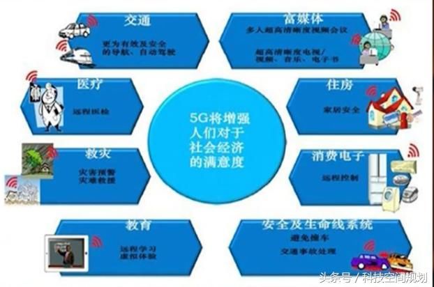 4G是3G,5G是4G,改个名,是这样吗?