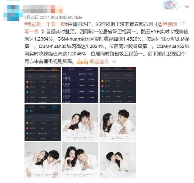 迪丽热巴新剧领跑全网收视率,力压杨幂《扶摇