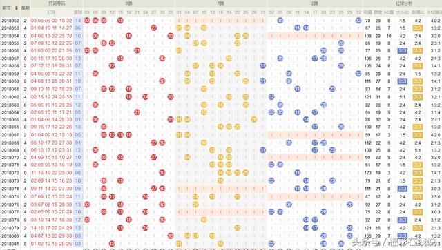 杨风辉-双色球18082期预测:201路近30期走势