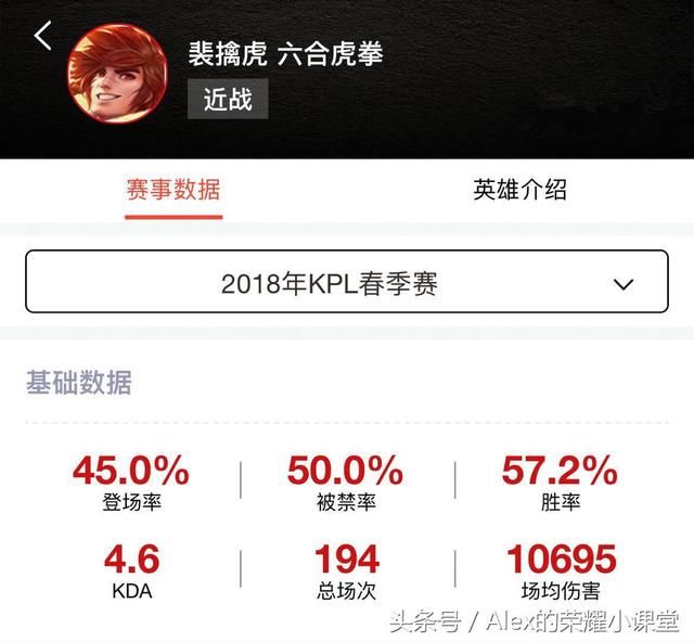 王者荣耀:裴擒虎出装、打法教学,掌握这些技巧