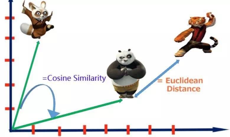深挖网易云音歌曲推荐算法:如何做到物以类聚