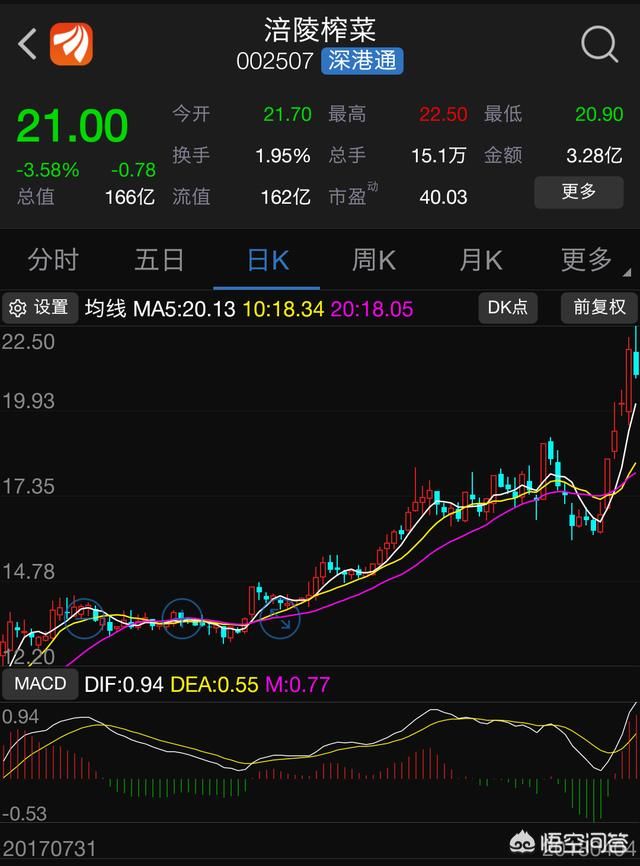 如何判断衡量一家上市企业股票的贵贱?