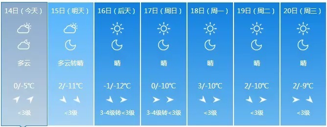 大同今明小雪转多云 最低-18