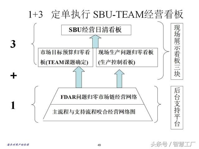 海尔现场6S与生产管理