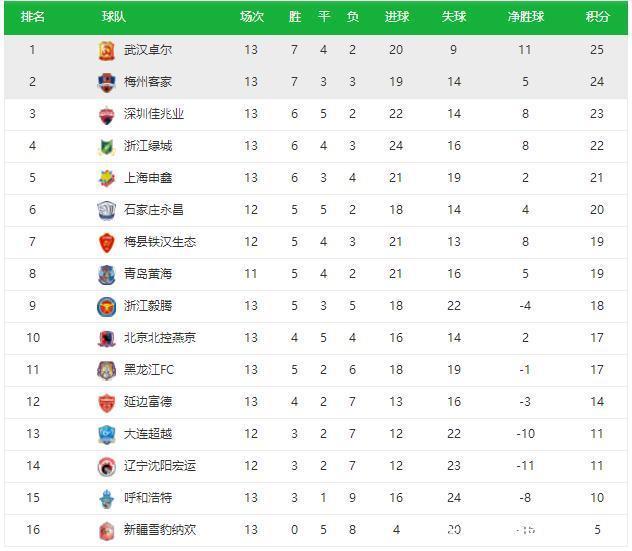 尼日利亚裔香港归化中锋将创转会费纪录加盟中