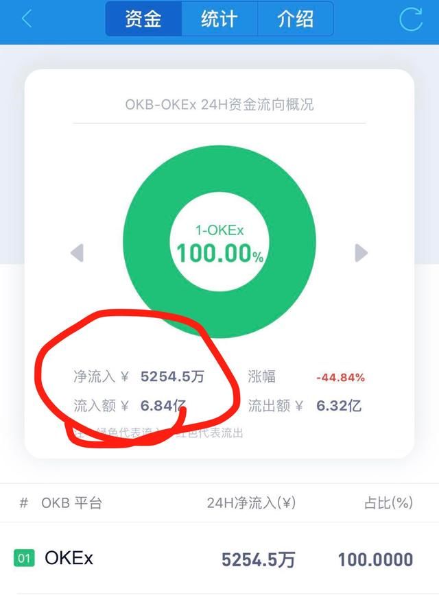 小白代涨平台
 （小白平台是什么）