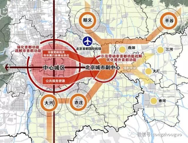 重磅猛料!《北京市通州区总体规划》表决通过
