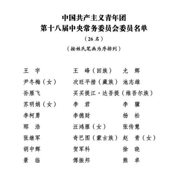 共青团十八届一中全会召开 新一届团中央领导