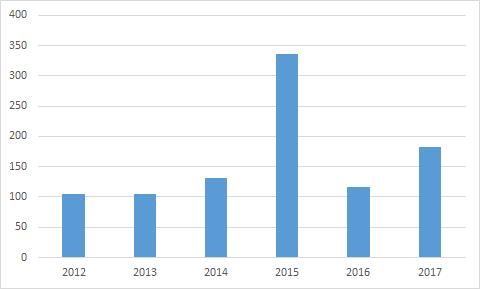 看了360,百度如果A股上市,估值可能超过腾讯