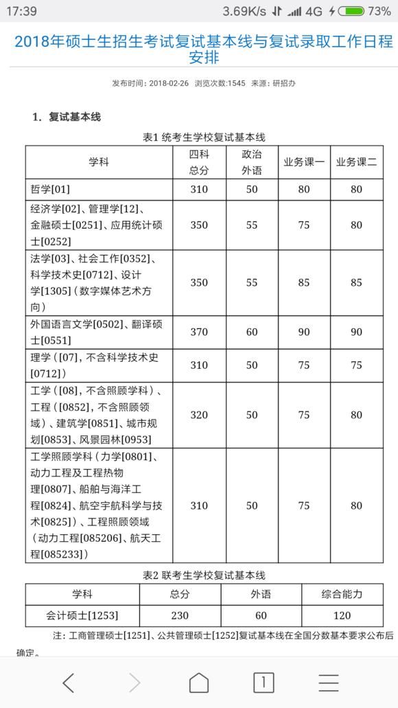 哈工大率先公布硕士生复试分数线,离国家线公