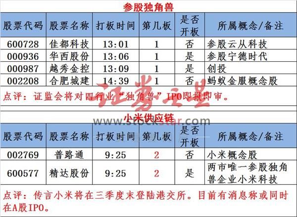 图说涨停:工业互联网概念龙头易主!深圳本地股