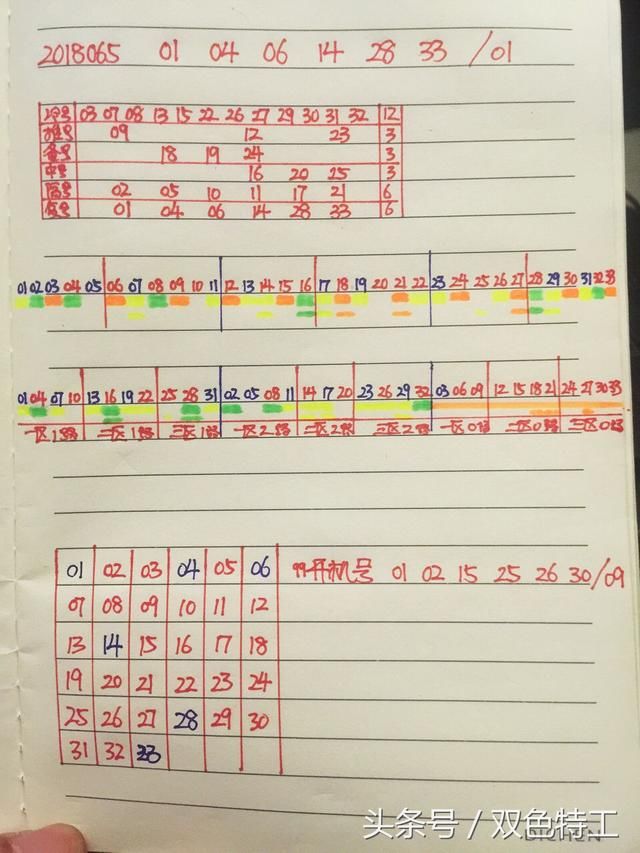 双色球066期特工选号笔记,只要你掌握个量控制