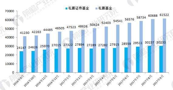 中国私募基金行业现状与发展前景分析 行业迎