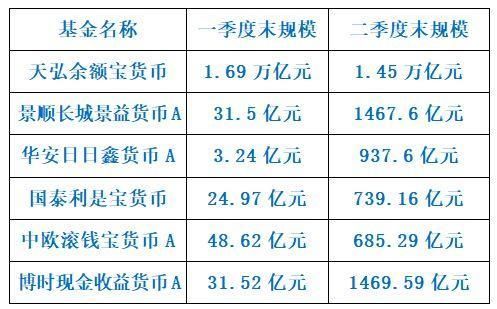 余额宝7月大扩容,又接入两只新基金!此前接入