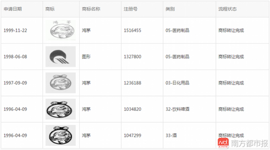 鸿茅药业曾获 鸿茅药业曾获