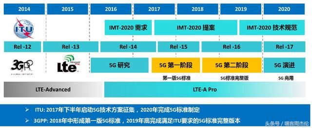 中国想领跑5G,华为举步维艰