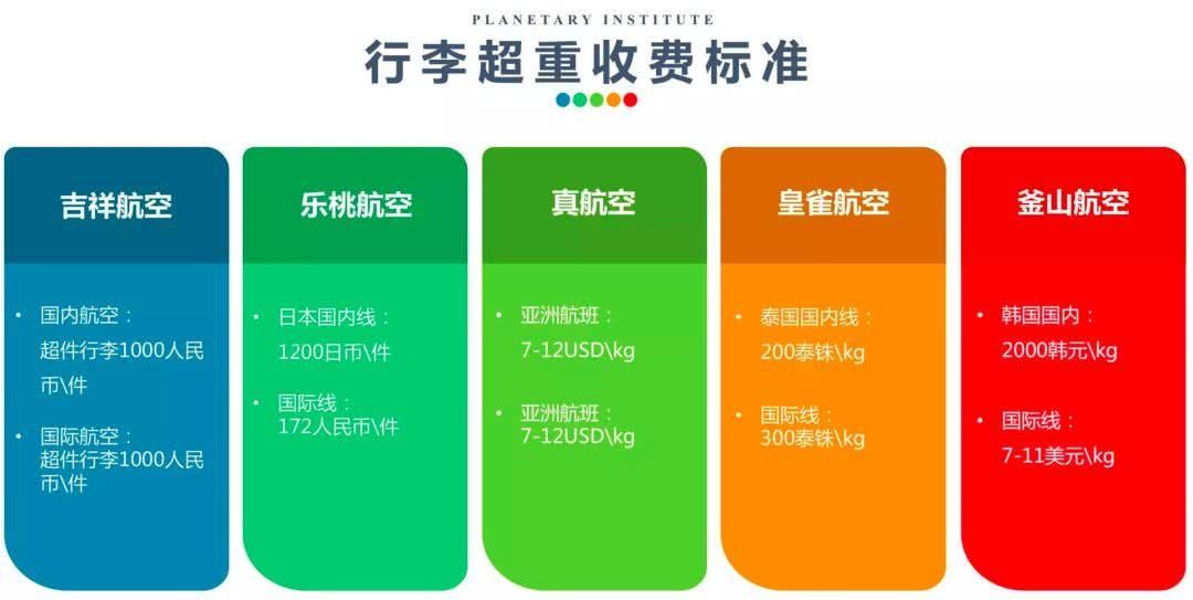 坐廉价航空去西伯利亚,如何打包才能多带衣服