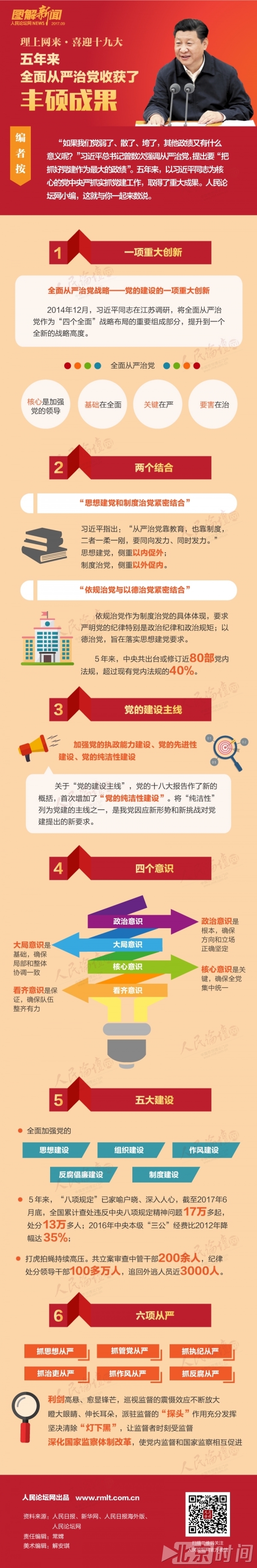 【理上网来·喜迎十九大】五年来,全面从严治党收获了丰硕成果 【理上网来·喜迎十九大】五年来,全面从严治党收获了丰硕成果