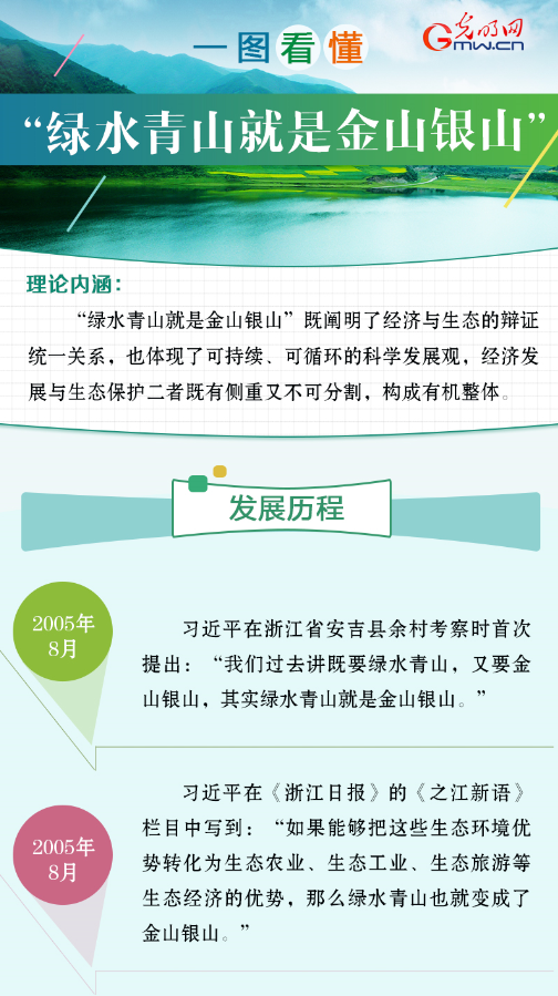 一图看懂“绿水青山就是金山银山”