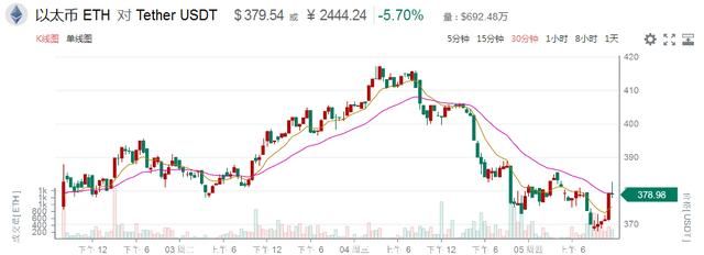 【每日币读】2018.4.5主流币市场分析(付实盘