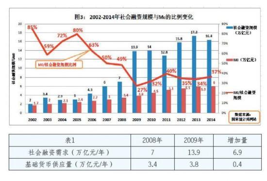 企业融资如何去杠杆降成本