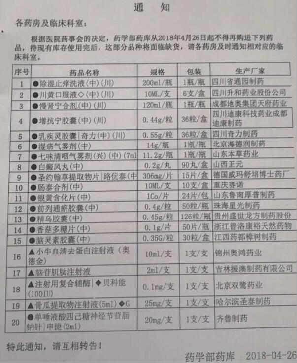 20种药品被停止使用 13品种遭限量采购