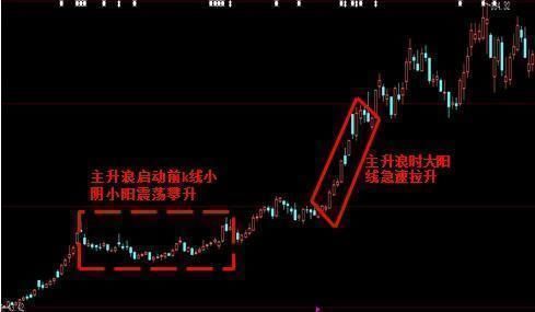 中国股市可怕的规律来了!惨状堪比15年股灾,谁