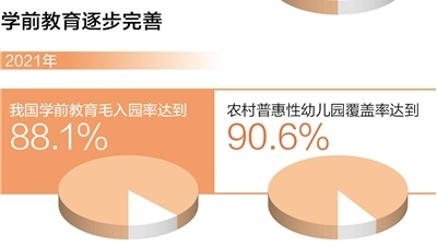 幼有所育，托起幸福童年（新时代画卷）