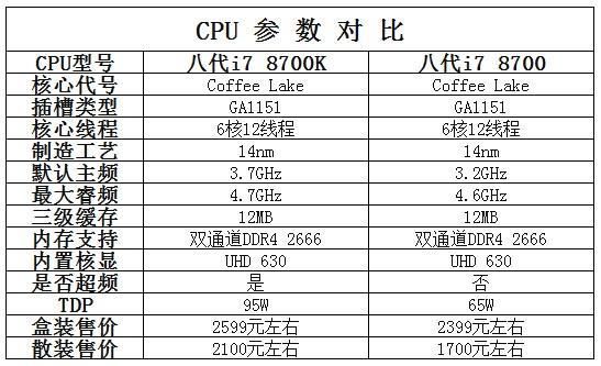 桌面端电脑处理器i7 8700k与8700该怎么选择