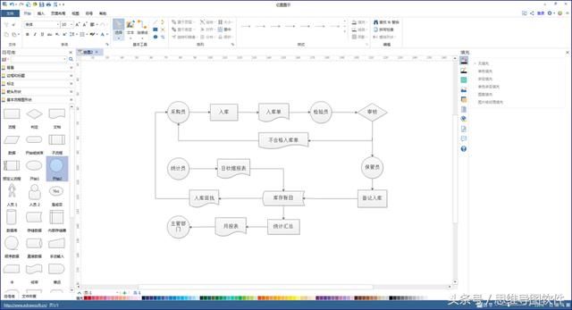 用什么软件画流程图?怎么绘制业务流程图?