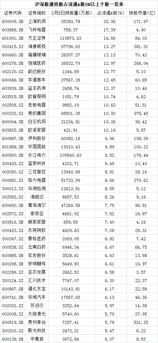 6大券商解读美股暴跌对A股影响!聪明资金正在