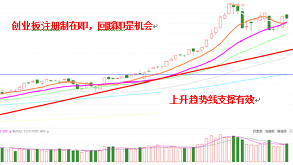 张翠霞：冲高受阻 短期指数波动率仍处于强势区间