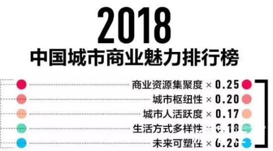 2018中国最新一线城市排名深圳超广州 地标建