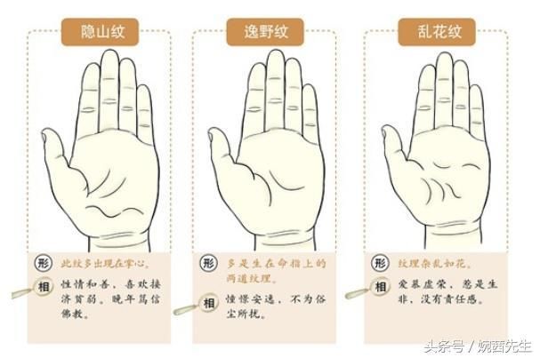 史上最精准的手相解析,自己进来对对,准不准自