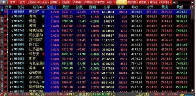 一位短线高手凭借天分自创盘中抓涨停技巧,最