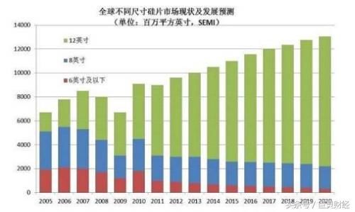 晶盛机电:一季度业绩预告翻倍 光伏产业进入黄