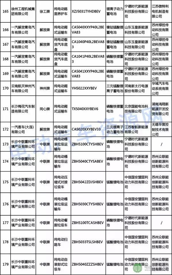 308批新车公示新能源车,电机配套精进\/苏州绿