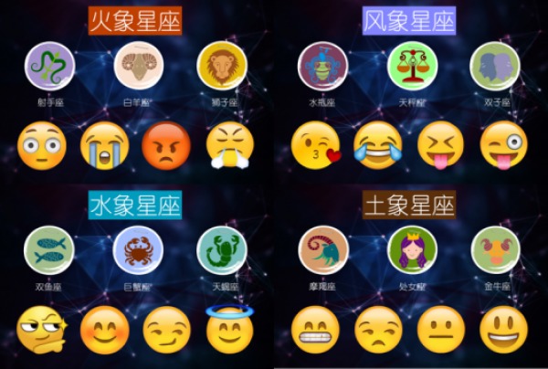 Emoji表情包被搬上大银幕引热议!十二星座的专属表情包是哪个?