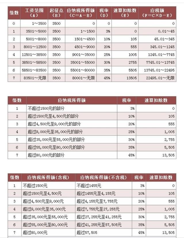 我国个人所得税起征点?明星动辄几千万收入缴