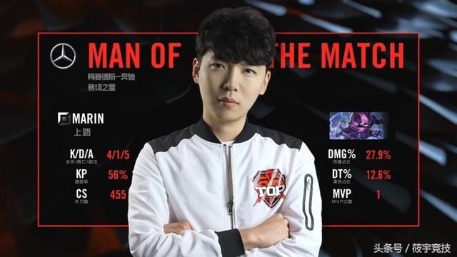 Marin回归LPL首秀惊艳,网友:钱花的值,AJ要瑟