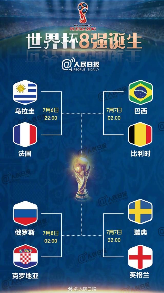2018世界杯八强全部出炉,哥伦比亚对英格兰比