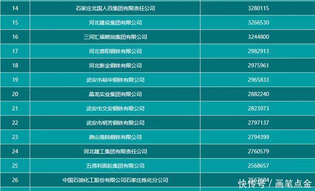 河南GDP比河北GDP高,为什么都说河南穷?