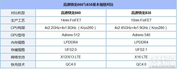 骁龙660和骁龙636差别多大,哪个代表的机型性