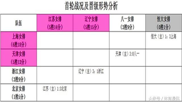 女排联赛第二轮看点分析,江苏女排能否振作,天