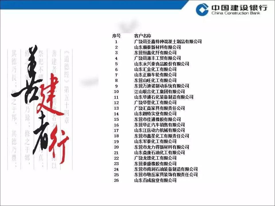 东营建行将拍卖大批抵押物