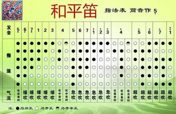 最简单的乐器 笛子 t019df92847a06ab7f2.jpg?size=600x390