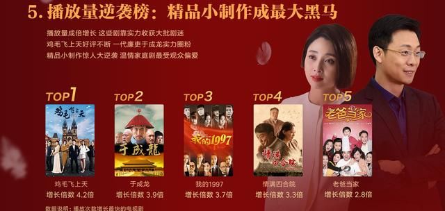 盘点小米电视2017年电视剧,年度最佳电视剧C