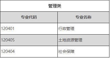 19考研 | 这些专业不考数学(笑)