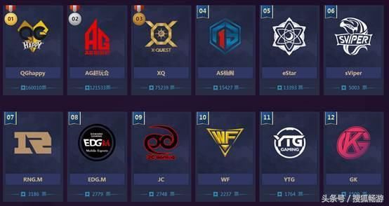 王者荣耀KPL年度评选 梦泪为拉票要穿女装