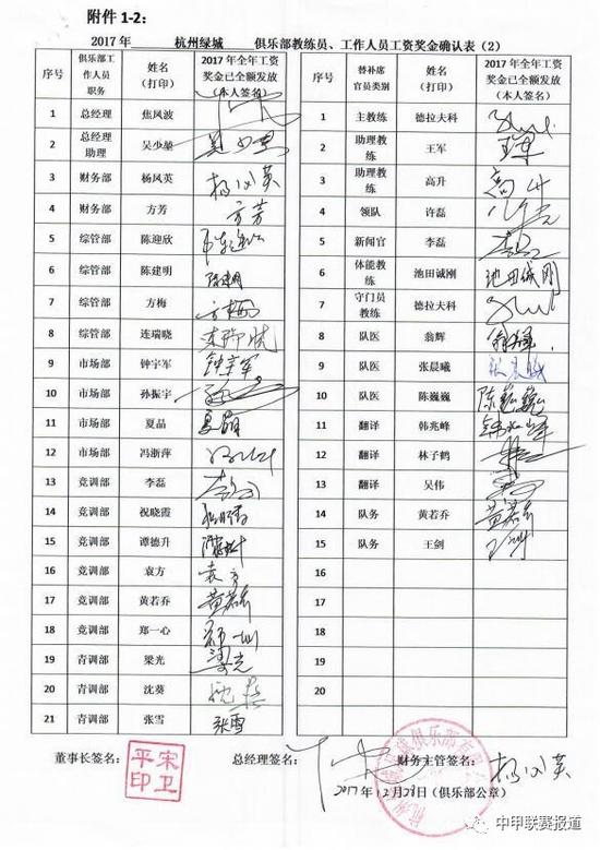 中甲各球队工资奖金确认表公布 中优众将均签